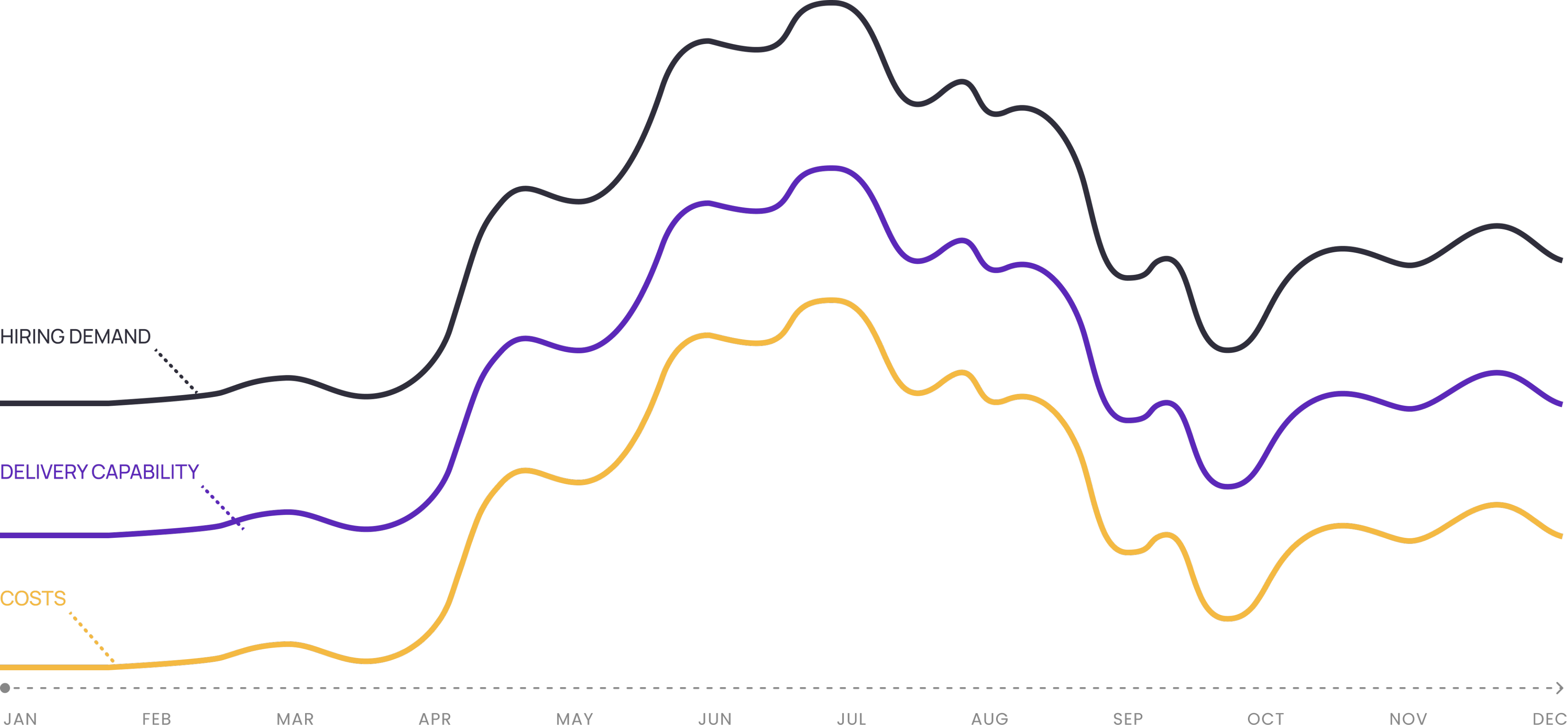 Flexible RPO chart