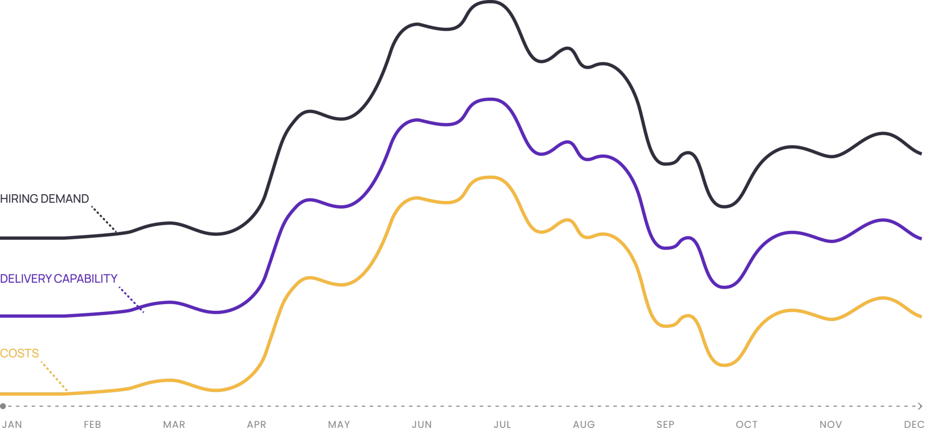 Flexible RPO chart